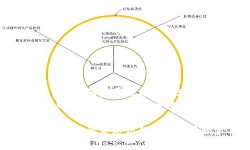 如何评估ImToken的发展历程与市场表现？  
关键词：ImToken, 数字钱包, 区块链, 加密货币  

如何评估ImToken的发展历程与市场表现？