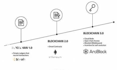 和关键词

加密钱包的市场估值分析：苹果并购背后的启示