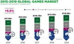 : 如何通过imToken 2.0顺利转账至币币网？详细指南