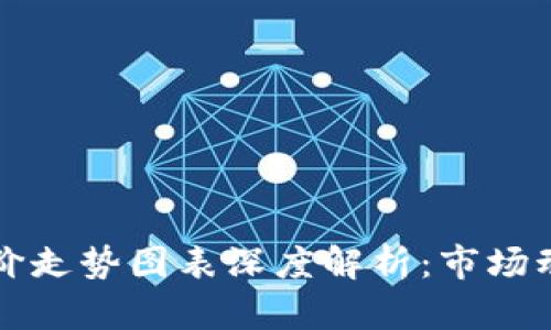 区块链钱包股价走势图表深度解析：市场动态与投资策略
