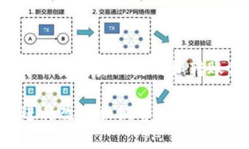 在讨论IM 2.0转账所需的能量之前，我们首先需要理解IM 2.0是什么，以及它的转账机制是如何运作的。IM 2.0是一个基于区块链技术的去中心化平台，旨在提高数字资产的转移效率和安全性。在这个平台上，用户进行转账时可能涉及到一定的能量或手续费，这里的能量通常与区块链的共识机制、网络负载、转账金额等因素有关。

### IM 2.0转账的基本概念

IM 2.0转账是指在IM平台上通过使用其原生代币或资产进行的资金转移。在区块链领域，转账不仅仅涉及资产的转移，还包括验证交易的过程。这一过程通常需要消耗一定的计算资源，即“能量”。能量的消耗会直接影响到转账的速度和费用。

### 能量的概念

能量在IM 2.0的生态系统中，主要用于执行智能合约、验证交易、维持网络的安全性等。这一机制确保了平台的去中心化和高效性。用户在转账时，需要消耗一定的能量，以激励网络节点对交易进行验证。

### IM 2.0转账所需的能量

转账所需的能量具体取决于多个因素，包括但不限于：
ul
    li转账金额：通常情况下，转账金额越大，相应的能量消耗也会增加。/li
    li网络拥堵情况：在网络流量高峰期，更多的交易需要被处理，可能导致所需能量增加。/li
    li交易的复杂程度：如果交易中涉及智能合约的调用，所需的能量可能会更多。/li
    li用户的优先级设置：用户可以选择支付更高的手续费，以加快交易的处理速度，这也可能会影响能量的使用。/li
/ul

### 估算IM 2.0转账所需能量的公式

假设我们需要量化IM 2.0转账的能量消耗，可以使用以下简化公式：

能量消耗 (E) = 基础能量   (转账金额 × 单位能量)   拥堵因子

在这个公式中，基础能量是每笔交易的固定消耗，转账金额乘以单位能量表示根据转账金额计算的能量，拥堵因子则是针对网络状态的修正。

### 可能相关的问题

#### IM 2.0转账能量的获取方式是什么？

在IM 2.0中，用户可以通过不同的方式获取能量。最常见的方式是通过持有和使用平台的原生代币。这些代币可以在交易所上交易或者通过参与平台的各项活动获得。除此之外，用户还可以通过参与网络的节点运作，提供计算资源，从而获得相应的奖励。

#### IM 2.0转账时能量的消耗是否可以？

用户可以通过自己的转账方式来减少能量的消耗。例如，选择合适的转账时机、转账金额、使用高效的智能合约等，都可以有效降低能量的使用。此外，参与网络治理、提出建议和方案，参与社区的讨论，也能够促使IM团队提升系统的效率，从而间接能量消耗。

#### 转账过程中的能量消耗对用户体验的影响？

转账过程中的能量消耗直接影响到用户体验。高能量消耗可能导致转账速度慢，服务不稳定等问题。相反，如果能量消耗合理且可控，用户能够体验到更快速、更流畅的转账过程。在这一过程中，IM 2.0还需要通过技术手段，提升其整体性能，确保用户在转账时享受到良好的体验。

#### IM 2.0的转账费用结构是怎样的？

IM 2.0的转账费用结构通常由几个部分组成，包括基础手续费、网络拥堵费用和可能的额外费用。基础手续费是每笔交易的固定成本，网络拥堵费用则根据当前网络状态的繁忙程度而变化，确保网络资源的合理分配。此外，用户在进行转账时，也可以选择支付额外费用以加快交易处理速度。

#### IM 2.0的未来发展如何影响能量的使用？

随着IM 2.0技术的不断进步，未来可能推出更高效的共识机制和更的网络架构，来提升能量使用的效率。新技术的引入，比如分层架构、跨链交互等，都将对能量的实际使用和转账体验产生深远的影响。

综上所述，IM 2.0转账需要消耗的能量是一个复杂的议题，涉及到多个因素的综合考量。为了用户体验和促进平台的发展，相关的技术和政策需要不断地进行改进和调整。