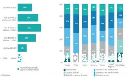 以太坊钱包开盘时间及其影响解析