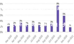 biao ti/biao tiUSDT钱包的登录方式解析：五种主流登
