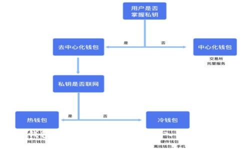 区块链钱包支付流程全解析：从入门到精通的指南