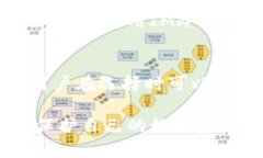 biao ti/biao ti2023年如何购买IM冷钱包：全面解析与