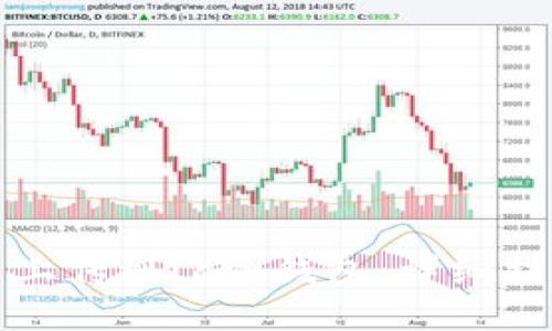 ```xml
如何将以太坊代币上传到Icon钱包：详细指南与常见问题解答