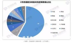 如何通过Tokenim购买数字资产：完整指南与实用技