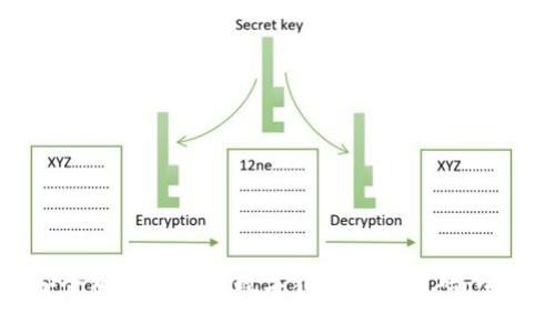 如何安全有效地更改数字钱包支付密码：全面指南