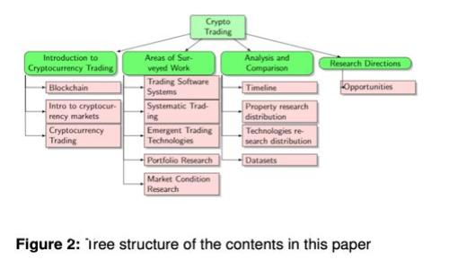 数字钱包能否成为区块链的核心？