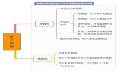 全面评测：imToken钱包的功能、优势与安全性