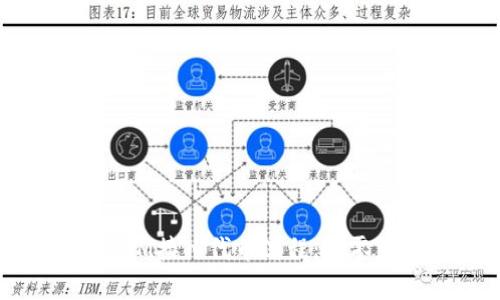 全面解析TokenIM接入代币流程：从零到一的完美指南