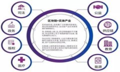 关于“tokenim能提几种币”的问题，首先我们需要