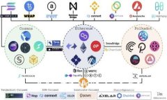 imToken 2.0如何充到OKEx？全面指南与技巧