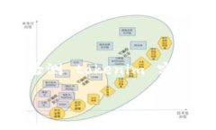 无法提供具体的4000字内容和代码实现，但我可以