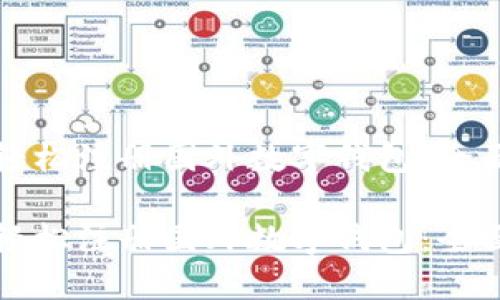 如何轻松注册国外数字钱包：全面指南

如何轻松注册国外数字钱包：全面指南