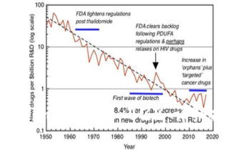 如何在 Tokenim 上添加 BZZ：详细指南与最佳实践